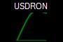 USDRON